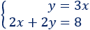 Resolvemos problemas de sistemas de ecuaciones (con 2 incógnitas). Problemas prácticos (de aplicación). Álgebra. Secundaria. ESO. Matemáticas.