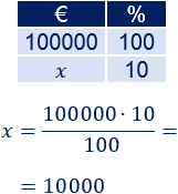 Problemas resueltos de porcentajes de aumento y de descuento. Calcular el precio final, precio inicial, comparar el crecimiento o decrecimiento, etc. Problemas de porcentajes. Regla de tres. Matemáticas. Secundaria. ESO