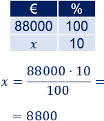 Problemas resueltos de porcentajes de aumento y de descuento. Calcular el precio final, precio inicial, comparar el crecimiento o decrecimiento, etc. Problemas de porcentajes. Regla de tres. Matemáticas. Secundaria. ESO