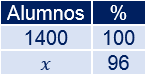 Problemas resueltos de porcentajes de aumento y de descuento. Calcular el precio final, precio inicial, comparar el crecimiento o decrecimiento, etc. Problemas de porcentajes. Regla de tres. Matemáticas. Secundaria. ESO