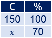 Problemas resueltos de porcentajes de aumento y de descuento. Calcular el precio final, precio inicial, comparar el crecimiento o decrecimiento, etc. Problemas de porcentajes. Regla de tres. Matemáticas. Secundaria. ESO