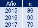 Problemas resueltos de porcentajes de aumento y de descuento. Calcular el precio final, precio inicial, comparar el crecimiento o decrecimiento, etc. Problemas de porcentajes. Regla de tres. Matemáticas. Secundaria. ESO