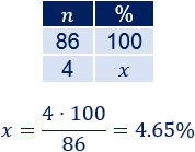 Problemas resueltos de porcentajes de aumento y de descuento. Calcular el precio final, precio inicial, comparar el crecimiento o decrecimiento, etc. Problemas de porcentajes. Regla de tres. Matemáticas. Secundaria. ESO