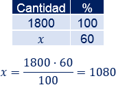 Problemas resueltos de porcentajes de aumento y de descuento. Calcular el precio final, precio inicial, comparar el crecimiento o decrecimiento, etc. Problemas de porcentajes. Regla de tres. Matemáticas. Secundaria. ESO