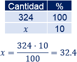 Problemas resueltos de porcentajes de aumento y de descuento. Calcular el precio final, precio inicial, comparar el crecimiento o decrecimiento, etc. Problemas de porcentajes. Regla de tres. Matemáticas. Secundaria. ESO