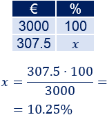 Problemas resueltos de porcentajes de aumento y de descuento. Calcular el precio final, precio inicial, comparar el crecimiento o decrecimiento, etc. Problemas de porcentajes. Regla de tres. Matemáticas. Secundaria. ESO