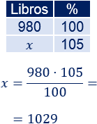 Problemas resueltos explicados de porcentajes de aumentos e incrementos. Aplicamos reglas de tres. Cálculo de porcentajes. Matemáticas. Secundaria. ESO