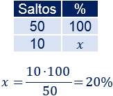 Problemas resueltos explicados de porcentajes de aumentos e incrementos. Aplicamos reglas de tres. Cálculo de porcentajes. Matemáticas. Secundaria. ESO