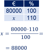 Problemas resueltos explicados de porcentajes de aumentos e incrementos. Aplicamos reglas de tres. Cálculo de porcentajes. Matemáticas. Secundaria. ESO