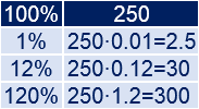 Explicamos una forma rápida de calcular porcentajes que consiste simplemente en multiplicar por un número decimal. Para calcular el n% sólo hay que multiplicar por el decimal equivalente a la fracción n/100. Problemas resueltos. Ejemplos. Porcentajes.