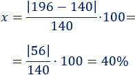 El porcentaje de diferencia nos indica en qué porcentaje varía una cantidad respecto de otra. Explicamos y resolvemos problemas de porcentajes de diferencia o de error. Porcentajes. Matemáticas. Secundaria.