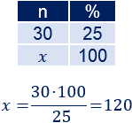 El porcentaje de diferencia nos indica en qué porcentaje varía una cantidad respecto de otra. Explicamos y resolvemos problemas de porcentajes de diferencia o de error. Porcentajes. Matemáticas. Secundaria.