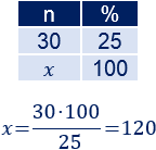 El porcentaje de diferencia nos indica en qué porcentaje varía una cantidad respecto de otra. Explicamos y resolvemos problemas de porcentajes de diferencia o de error. Porcentajes. Matemáticas. Secundaria.