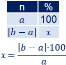 El porcentaje de diferencia nos indica en qué porcentaje varía una cantidad respecto de otra. Explicamos y resolvemos problemas de porcentajes de diferencia o de error. Porcentajes. Matemáticas. Secundaria.