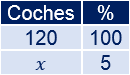 Problemas resueltos de calcular porcentajes. Problemas explicados. Aplicamos una regla de tres. Tanto por ciento. Matemáticas.