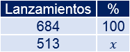 Problemas resueltos de calcular porcentajes. Problemas explicados. Aplicamos una regla de tres. Tanto por ciento. Matemáticas.