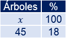 Problemas resueltos de calcular porcentajes. Problemas explicados. Aplicamos una regla de tres. Tanto por ciento. Matemáticas.