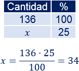 Problemas resueltos de calcular porcentajes. Problemas explicados. Aplicamos una regla de tres. Tanto por ciento. Matemáticas.