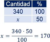 Problemas resueltos de calcular porcentajes. Problemas explicados. Aplicamos una regla de tres. Tanto por ciento. Matemáticas.