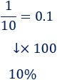 Explicamos cómo pasar de porcentajes a fracciones y viceversa y resolvemos algunos ejercicios. Básicamente, el n% es la fracción n/100.