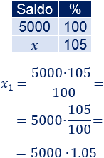 Problemas resueltos con porcentajes mayores que 100%. Aplicamos una regla de tres simple para calcular los porcentajes. Problemas de aplicación. Matemáticas. ESO. Secundaria.