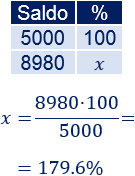 Problemas resueltos con porcentajes mayores que 100%. Aplicamos una regla de tres simple para calcular los porcentajes. Problemas de aplicación. Matemáticas. ESO. Secundaria.