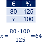 Problemas resueltos con porcentajes mayores que 100%. Aplicamos una regla de tres simple para calcular los porcentajes. Problemas de aplicación. Matemáticas. ESO. Secundaria.