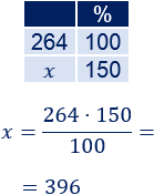 Problemas resueltos con porcentajes mayores que 100%. Aplicamos una regla de tres simple para calcular los porcentajes. Problemas de aplicación. Matemáticas. ESO. Secundaria.