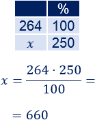 Problemas resueltos con porcentajes mayores que 100%. Aplicamos una regla de tres simple para calcular los porcentajes. Problemas de aplicación. Matemáticas. ESO. Secundaria.