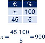 Problemas resueltos con porcentajes mayores que 100%. Aplicamos una regla de tres simple para calcular los porcentajes. Problemas de aplicación. Matemáticas. ESO. Secundaria.