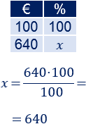 Problemas resueltos con porcentajes mayores que 100%. Aplicamos una regla de tres simple para calcular los porcentajes. Problemas de aplicación. Matemáticas. ESO. Secundaria.