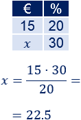 Problemas resueltos sobre porcentajes de descuentos, rebajas o decrecimientos. Escribimos los datos en una tabla y aplicamos una regla de tres simple. Problemas explicados. Matemáticas. Secundaria. ESO.