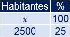 Problemas resueltos sobre porcentajes de descuentos, rebajas o decrecimientos. Escribimos los datos en una tabla y aplicamos una regla de tres simple. Problemas explicados. Matemáticas. Secundaria. ESO.