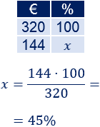 Problemas resueltos sobre porcentajes de descuentos, rebajas o decrecimientos. Escribimos los datos en una tabla y aplicamos una regla de tres simple. Problemas explicados. Matemáticas. Secundaria. ESO.