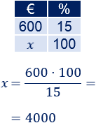 Problemas resueltos sobre porcentajes de descuentos, rebajas o decrecimientos. Escribimos los datos en una tabla y aplicamos una regla de tres simple. Problemas explicados. Matemáticas. Secundaria. ESO.