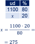 Problemas resueltos sobre porcentajes de descuentos, rebajas o decrecimientos. Escribimos los datos en una tabla y aplicamos una regla de tres simple. Problemas explicados. Matemáticas. Secundaria. ESO.