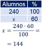 Resolvemos 10 problemas variados de porcentajes. Calculamos los porcentajes mediante una regla de tres.