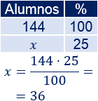 Resolvemos 10 problemas variados de porcentajes. Calculamos los porcentajes mediante una regla de tres.