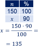 Resolvemos 10 problemas variados de porcentajes. Calculamos los porcentajes mediante una regla de tres.