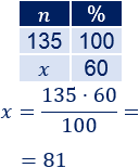 Resolvemos 10 problemas variados de porcentajes. Calculamos los porcentajes mediante una regla de tres.