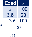 Resolvemos 10 problemas variados de porcentajes. Calculamos los porcentajes mediante una regla de tres.