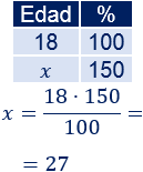 Resolvemos 10 problemas variados de porcentajes. Calculamos los porcentajes mediante una regla de tres.