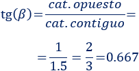 Fórmulas para calcular el seno, el coseno y la tangente del ángulo de un triángulo rectángulo a partir de sus lados y problemas resueltos de trigonometría básica aplicando dichas fórmulas. Geometría. Matemáticas. Secundaria.